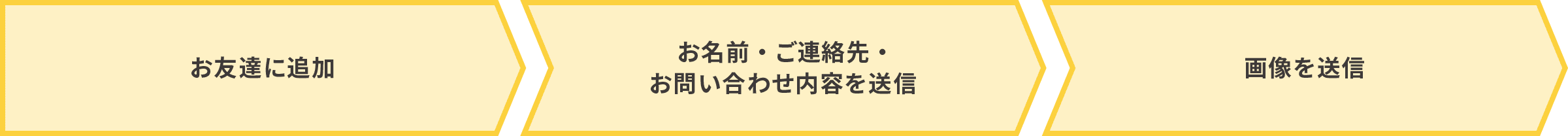 手順1 お友達に追加 手順2 お名前・ご連絡先・お問い合わせ内容を送信 手順3 画像を送信